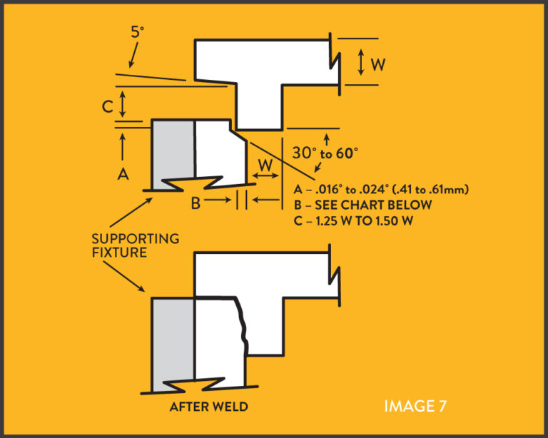 Ultrasonic Joint Design Guidelines